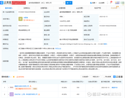 麒盛科技布局健康服務領域，拓展智慧養老與AI集成新藍海