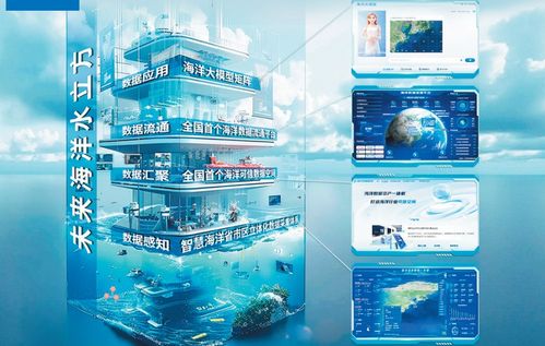 青島謀劃搶占未來產業賽道 太赫茲、海洋電子信息與深海開發的融合創新