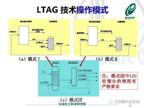 調(diào)整產(chǎn)品結(jié)構(gòu)的煉油技術(shù)研發(fā)與實(shí)踐 驅(qū)動(dòng)產(chǎn)業(yè)高質(zhì)量發(fā)展的核心引擎